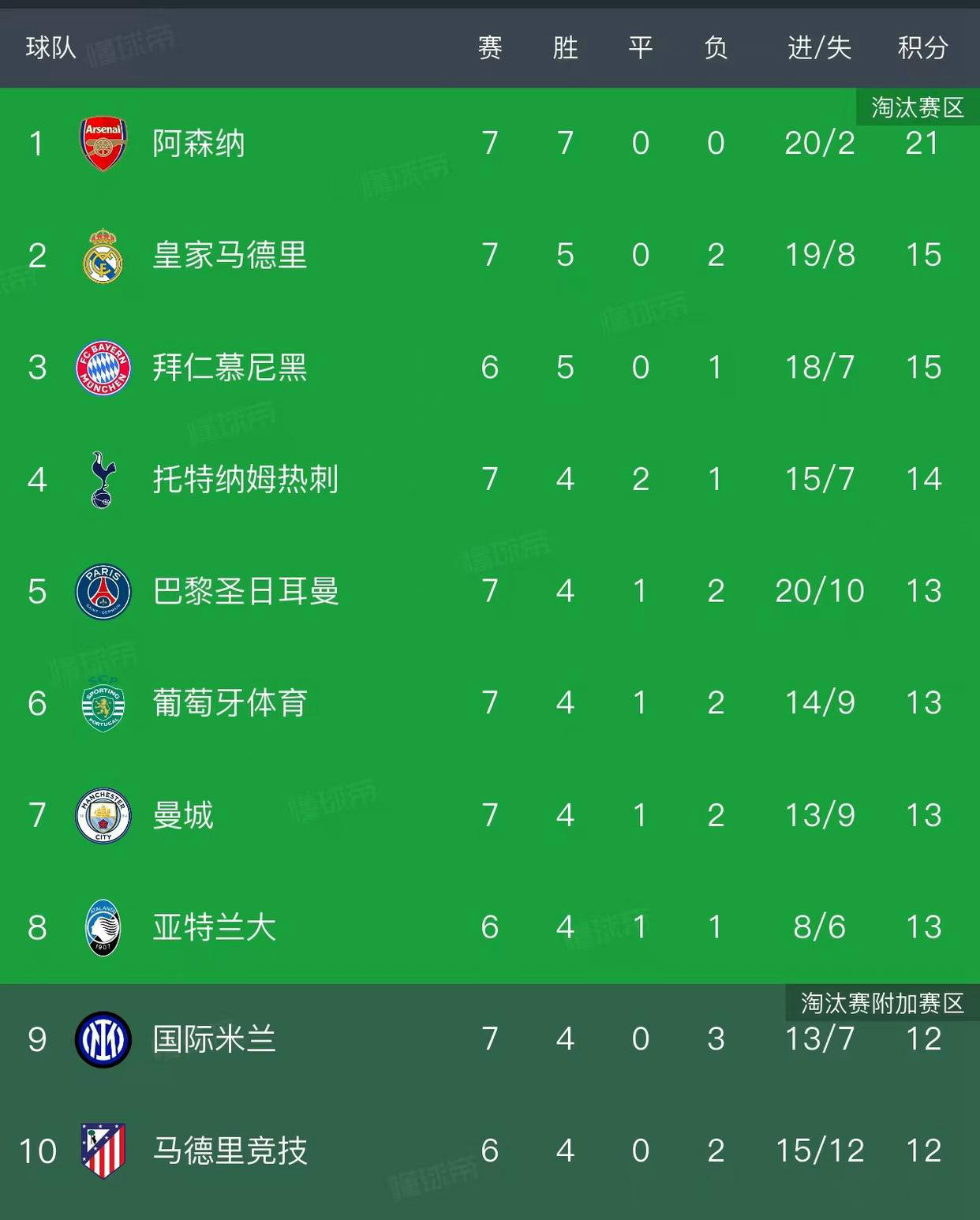 包含今晚欧联焦点战，阿森纳远射贴柱，悬念犹存，纪律约束更严格的词条-开云体育官网